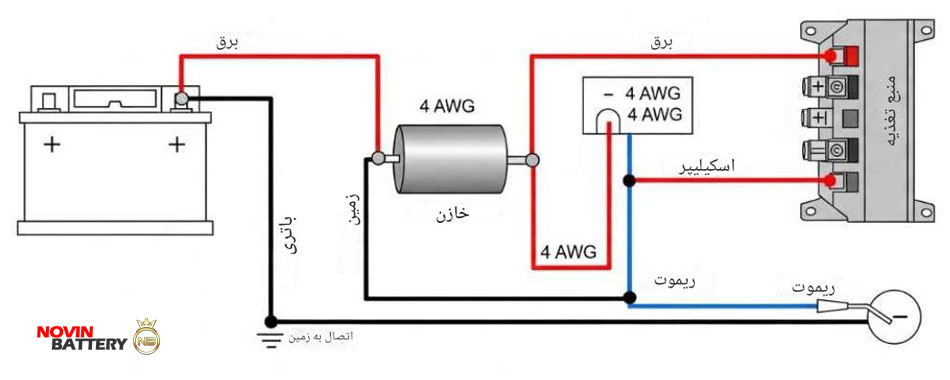 افزایش عمر باتری با خازن؛ راهکاری حرفهای برای خودروهای دارای سیستم صوتی 2 نقشه نصب صحیح برای افزایش عمر باتری با خازن